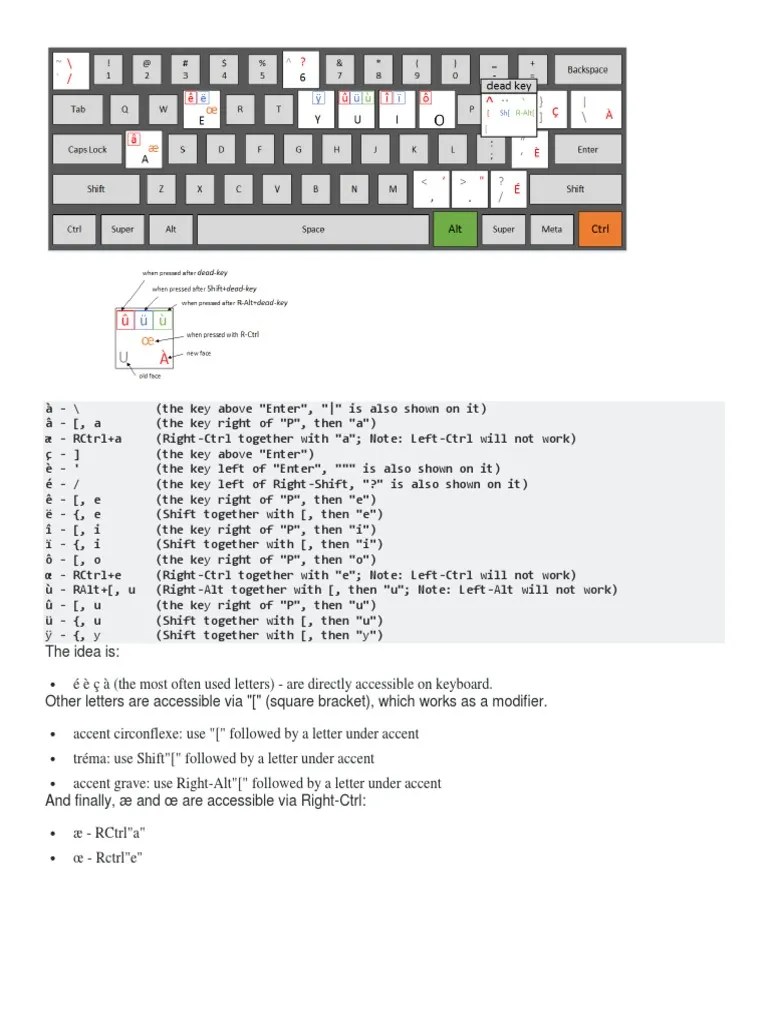 Canadian Multilingual Standard Keyboard PDF