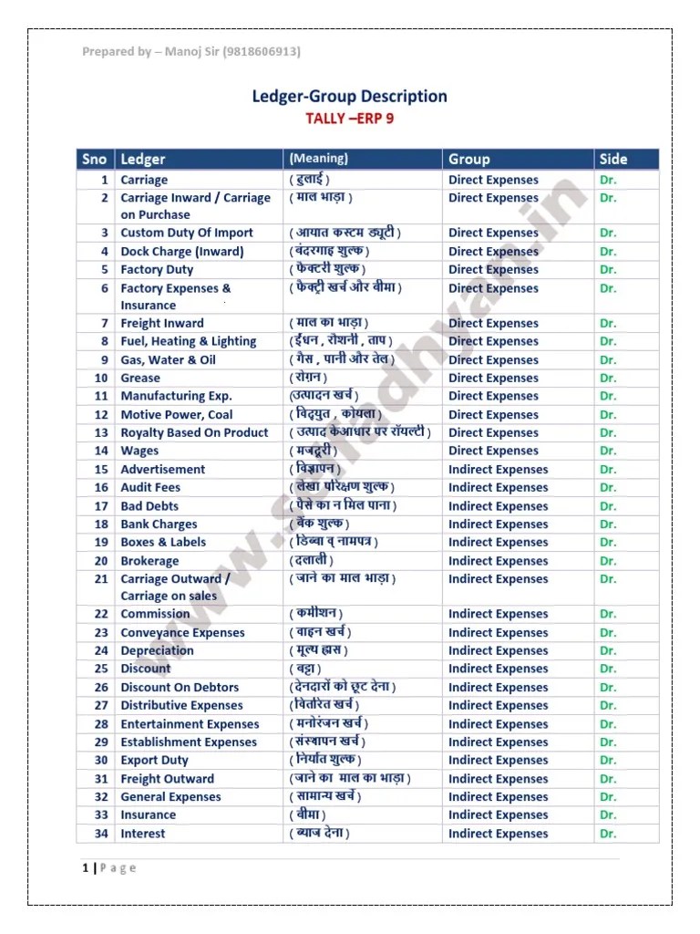 1 Ledger Group Tally Fixed Asset Banks