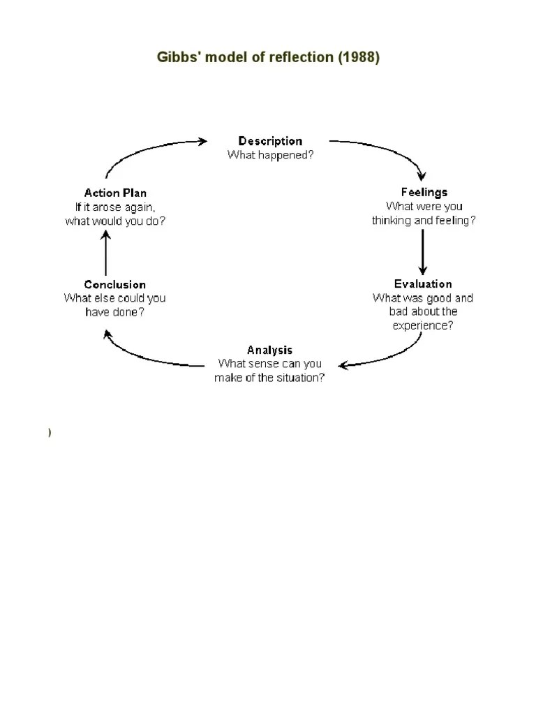 Reflective Models Reflective Practice Health Care