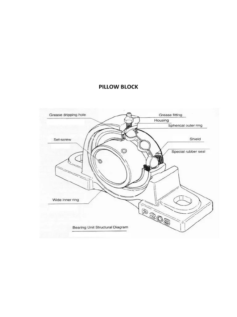 Pillow Block PDF