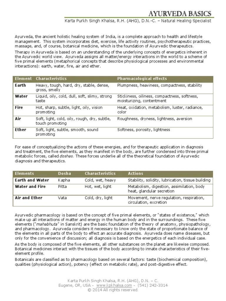 Ayurveda Basics PDF Ayurveda Taste