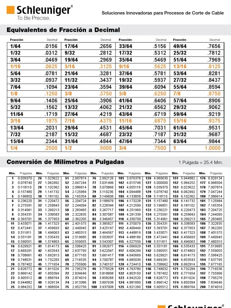 Conversiones de Fraccion a Decimal a Milimetros