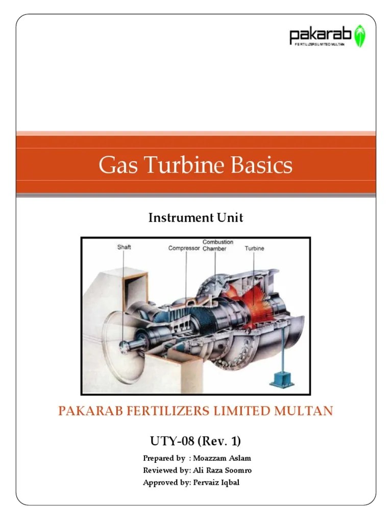 Gas Turbine Basics Rev 01.pdf Gas Turbine Combustion