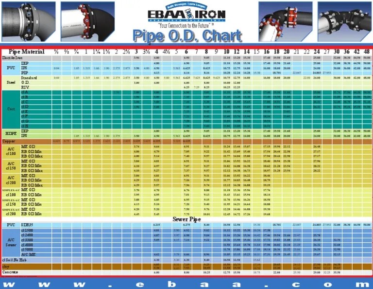 Misc.pipe OD Chart