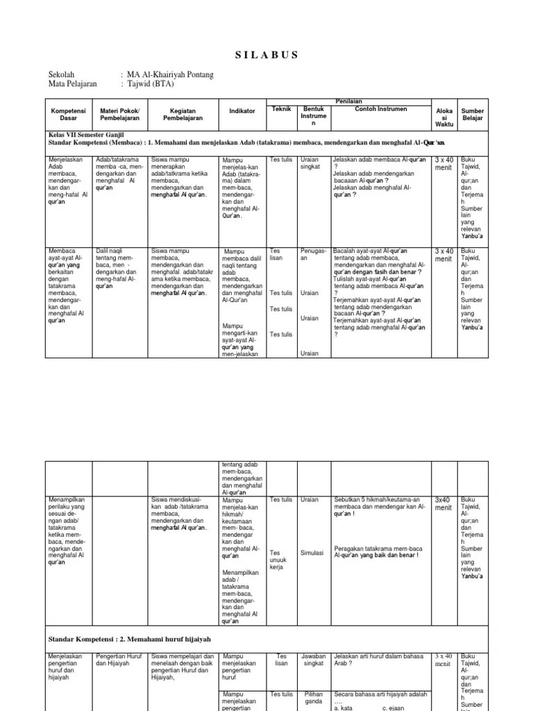 Surat At Takatsur Dan Tajwidnya – Sedang