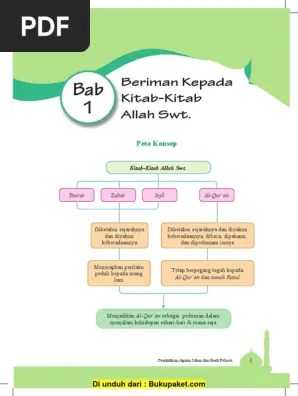 Bab 1 Beriman Kepada Kitab-Kitab Allah SWT | PDF
