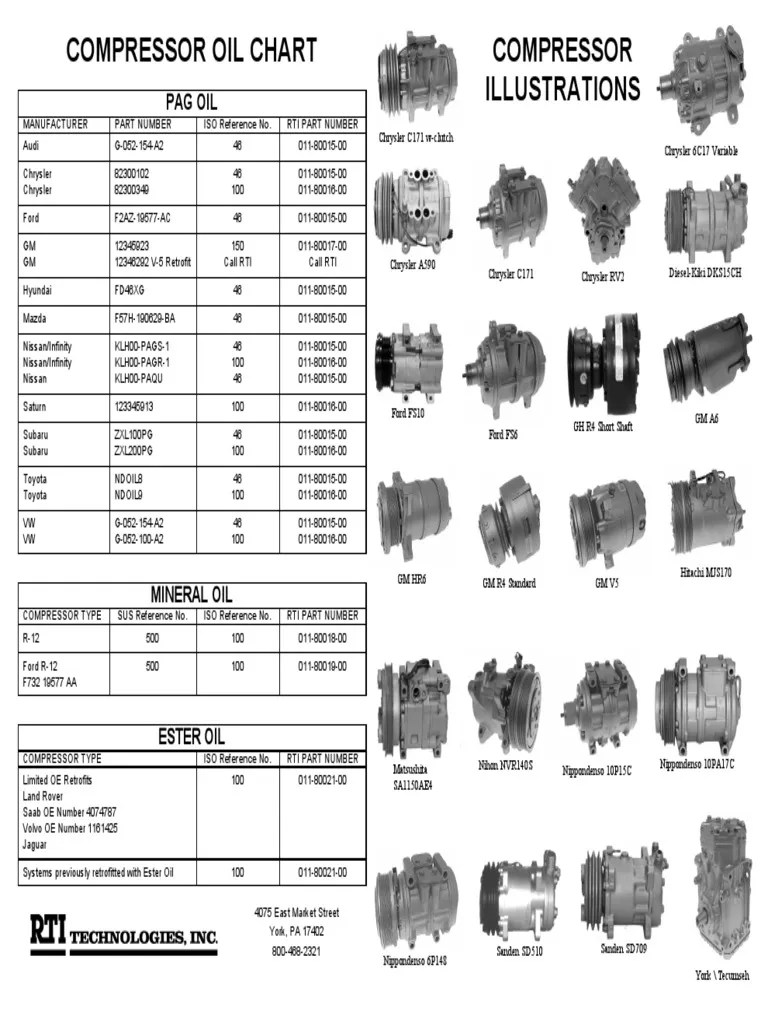 Oil Chart - Compressor PDF | PDF | Air Conditioning | Motor Vehicle