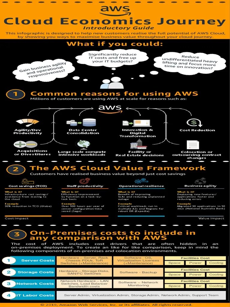 AWS Cloud Economics Journey Introductory Guide 2019 PDF Amazon