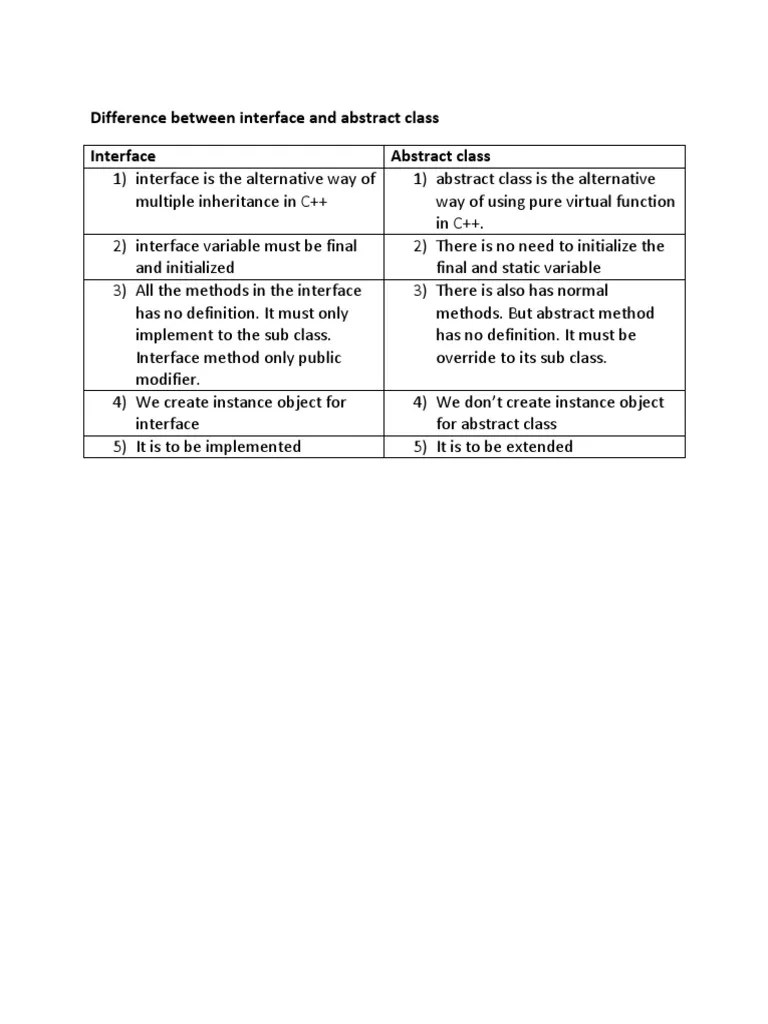 Difference Between Interface and Abstract Class PDF