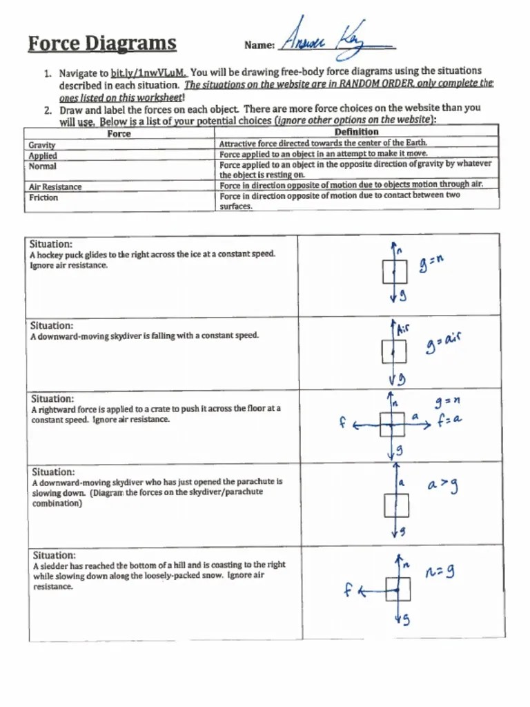 FreeBody Force Diagrams Answers