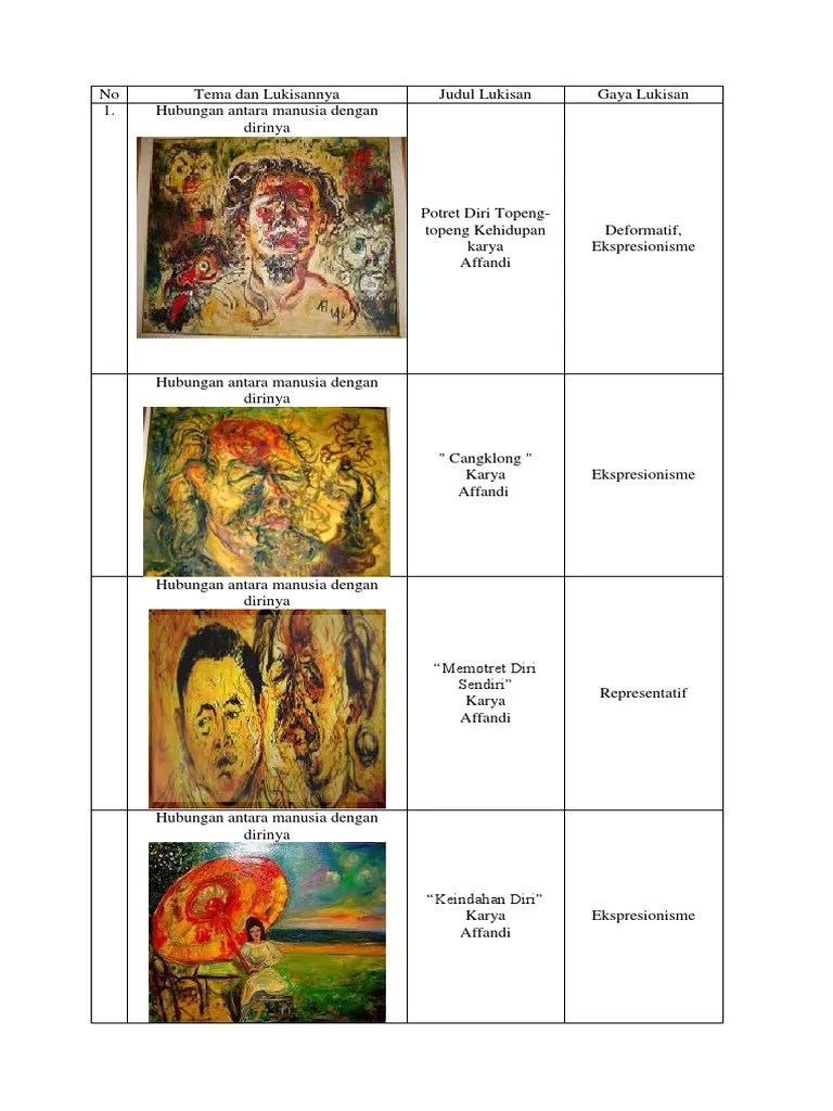 Lukisan Tema Judul Dan Gaya | PDF