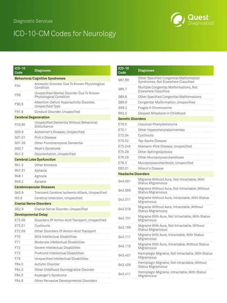 ICD 10 Codes For NeurologyMI4957 PDF Epilepsy Migraine