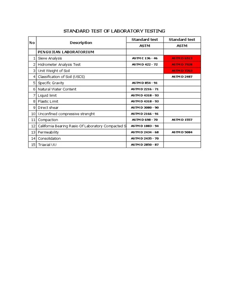 Standard Test of Laboratory Testing No Description Standard Test