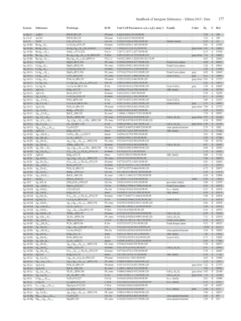 Ternary compounds Chemical Compounds Physical Sciences