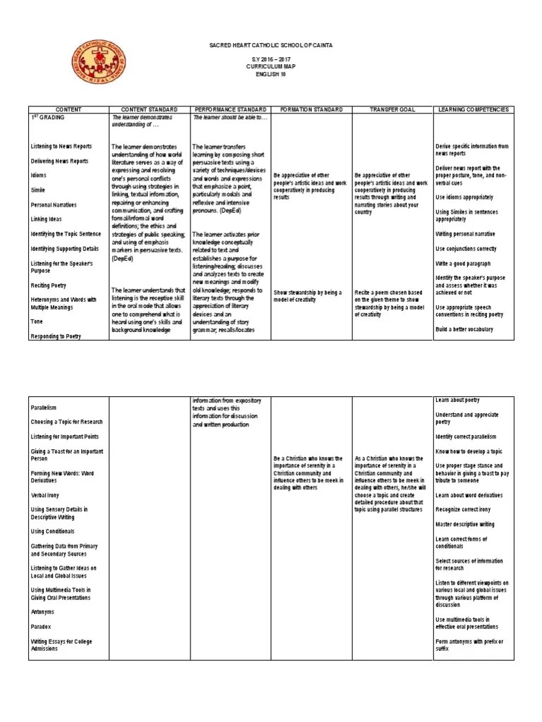 English 10 Curriculum Map Narrative English Language