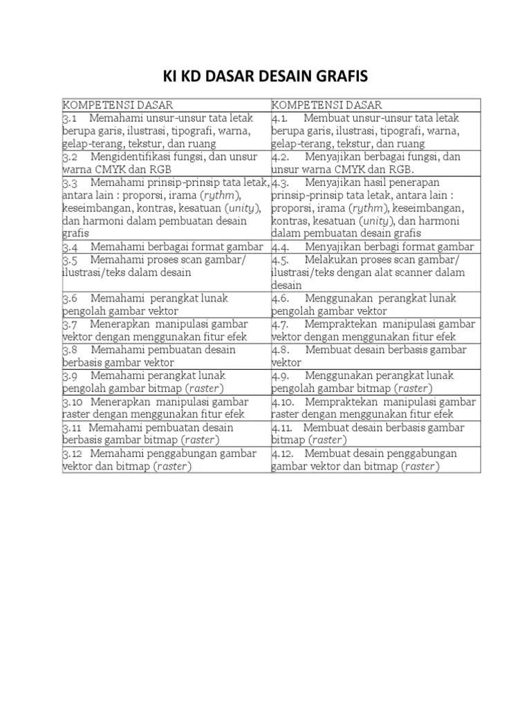 Ki-Kd Dasar Desain Grafis | PDF