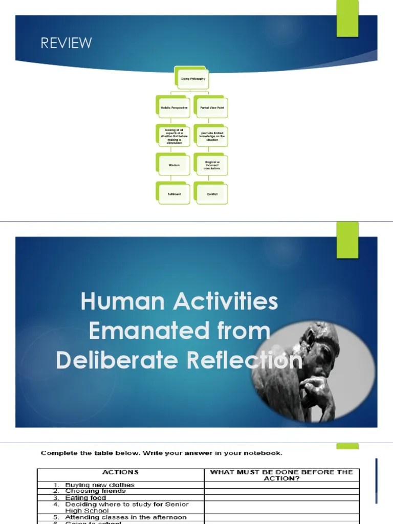 Human Activities From Deliberate Reflection Wisdom Thought