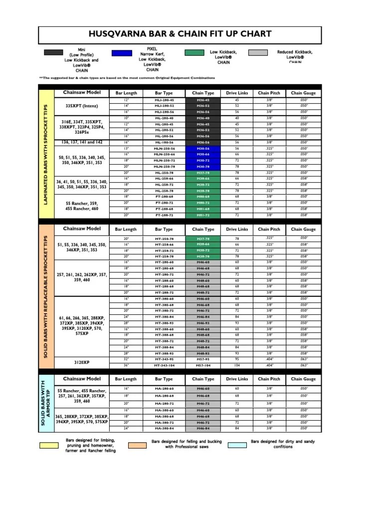 Husqvarna Bar & Chain Fit Up Chart: Chainsaw Model | PDF | Wood | Crafts