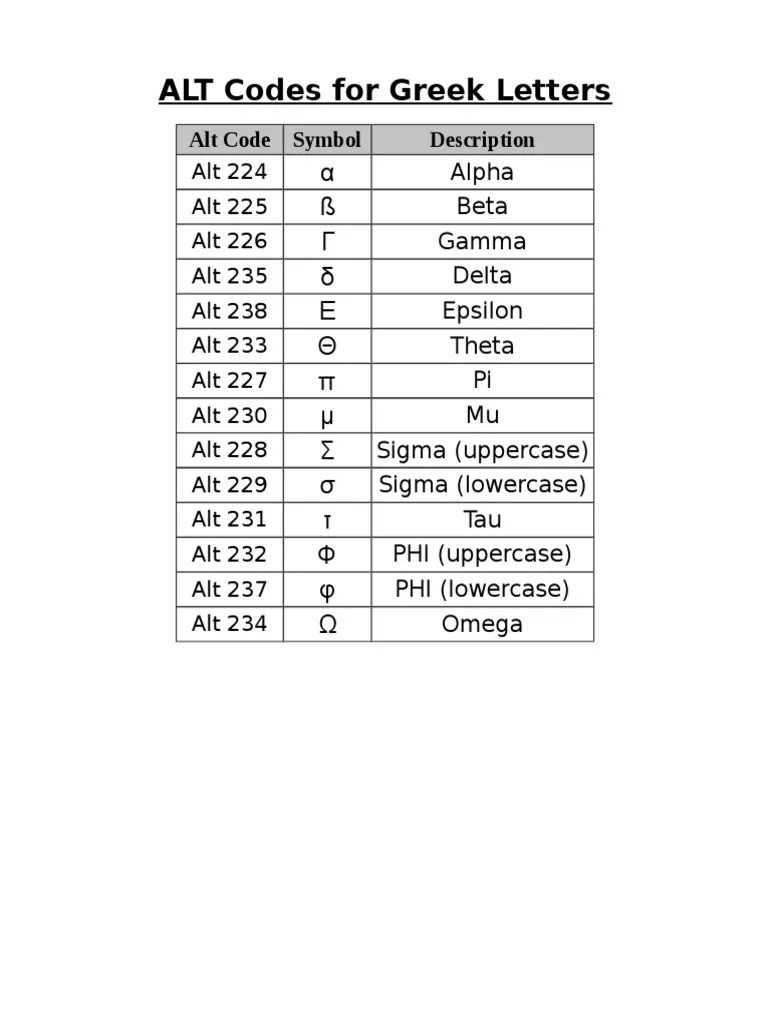 French Accents Alt Codes PDF Graphemes Languages, 41 OFF