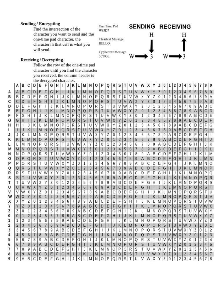 One Time Pad Cheat Sheet PDF Cyberspace National Security