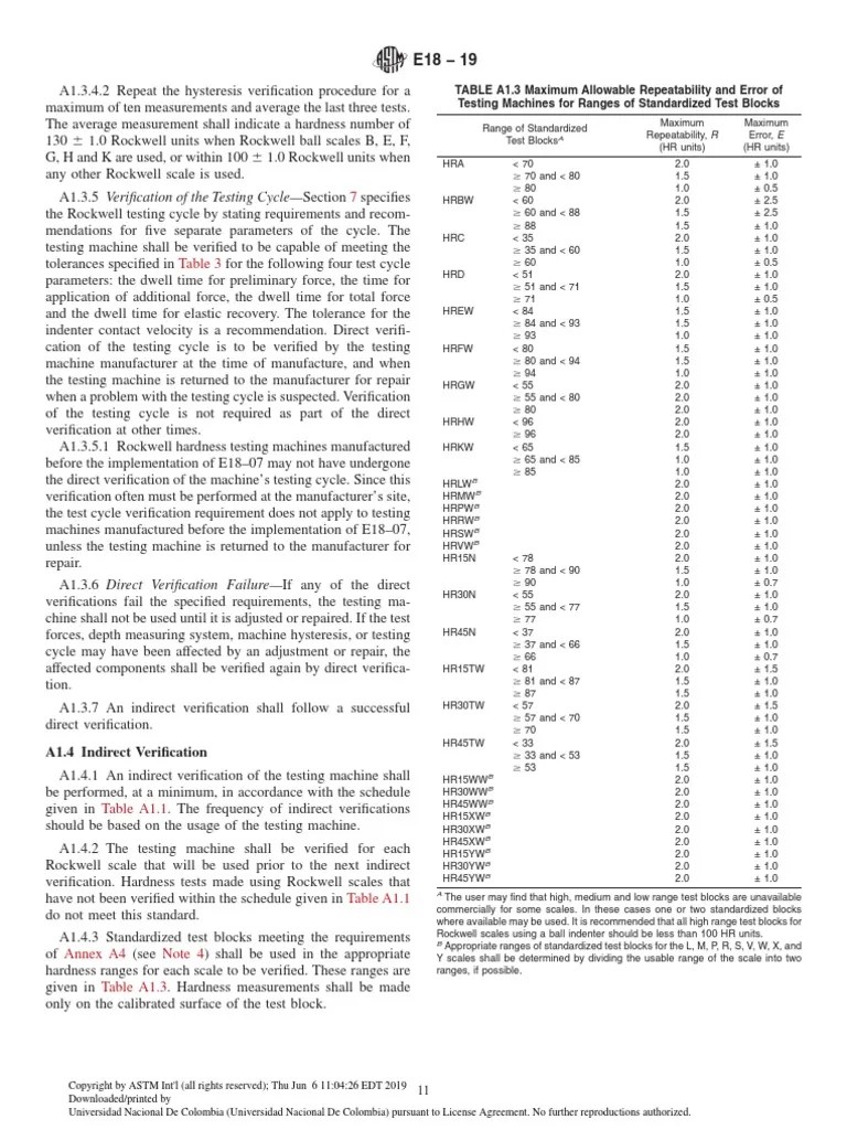 TABLE A1.3 Maximum Allowable Repeatability and Error of Testing