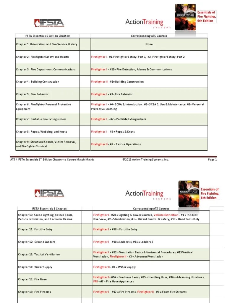 6th Edition Essentials ATS IFSTA Correlation Guide Firefighter New
