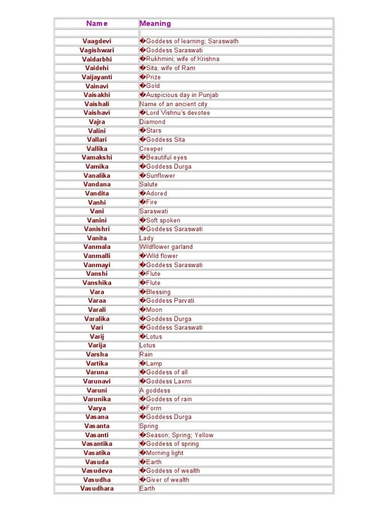 Name With V PDF Devi Hindu Iconography