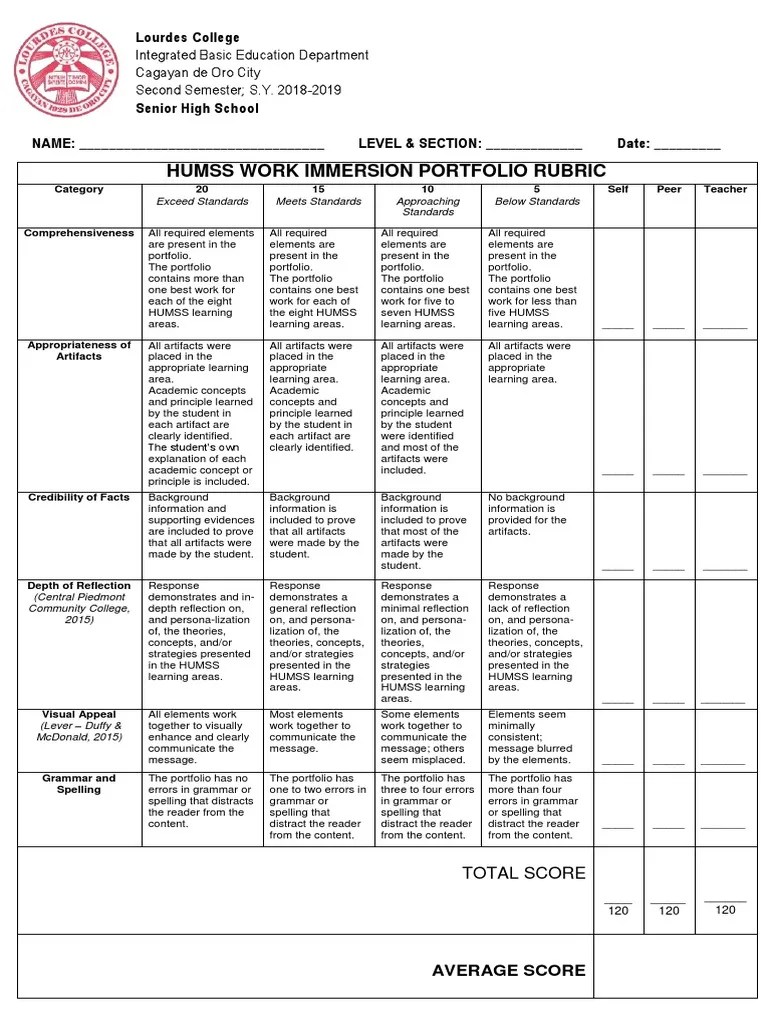 WORKIMMERSIONPORTFOLIORUBRIC.docx Applied Psychology Pedagogy