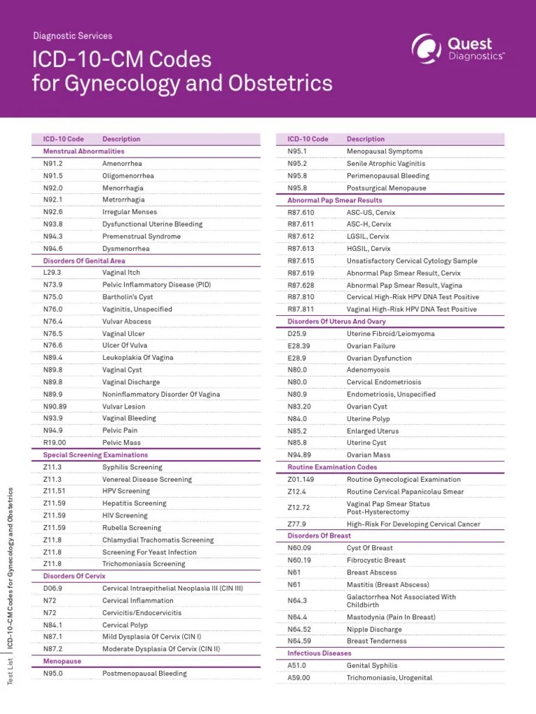 ICD 10 Common Codes For OBGYN1 Pregnancy Vagina