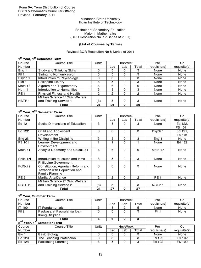 Form 5A Term Distribution of Course st st Educational