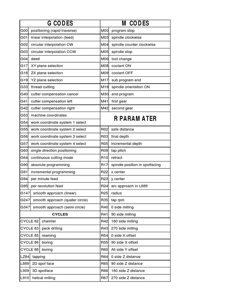 G Codes M Codes Cycles PDF