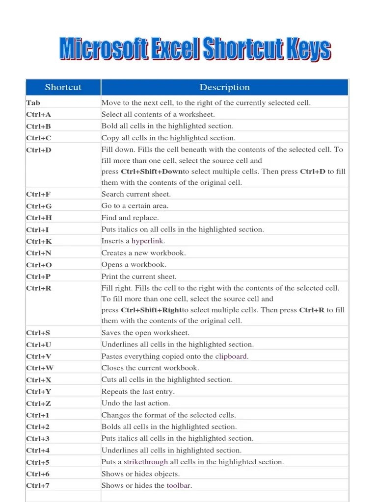 Shortcut Description Tab Ctrl+A CTRL+B CTRL+C CTRL+D PDF Microsoft