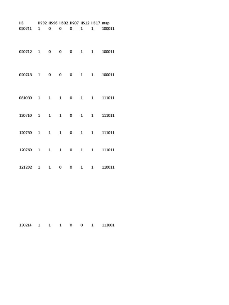 UNSD HS Legacy Codes PDF Fuel Oil Kerosene