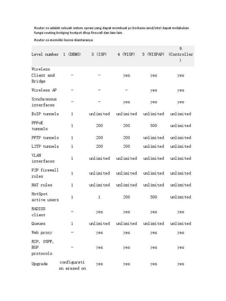 Router os adalah sebuah sistem oprasi yang dapat membuat pc berbasis