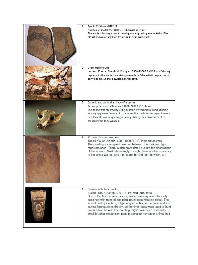 AP Art History Flashcards 250 PDF Sculpture Ancient Egypt