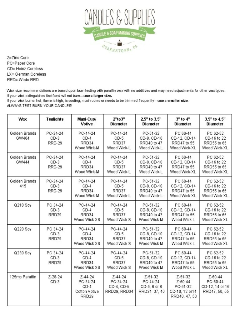 wick_selection_chart_by_wax.pdf | Fires | Materials