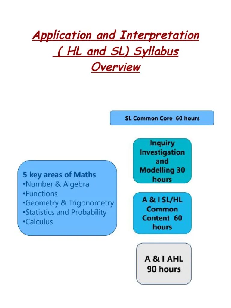 AI Syllabus Correlation And Dependence Probability Distribution