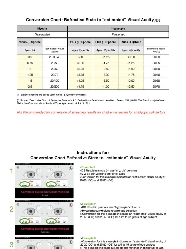 Spot VS100 Vision Screener, Conversion Chart & Instructions PDF | PDF