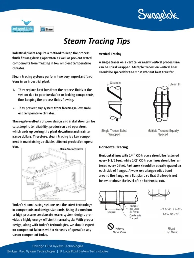 Steam Tracing Tips Steam Pipe (Fluid Conveyance)