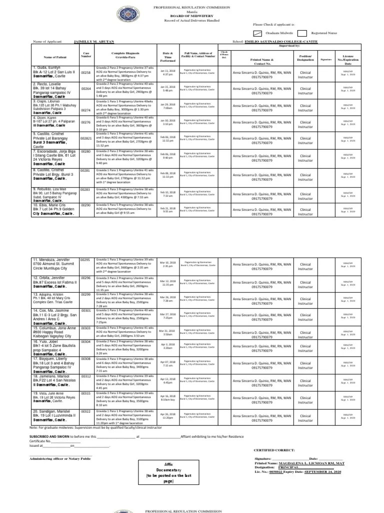 PRC Case Form PDF Midwife Midwifery