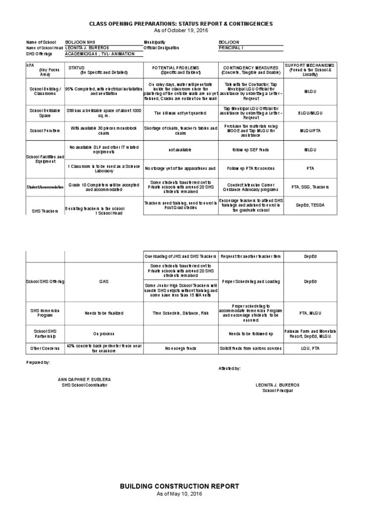 SHS Catch-Up Plan | PDF | Learning | Schools