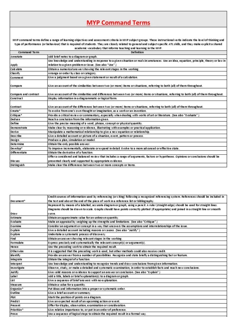 Myp Ib Command Terms Multiple Colors gbupresnenskij.ru