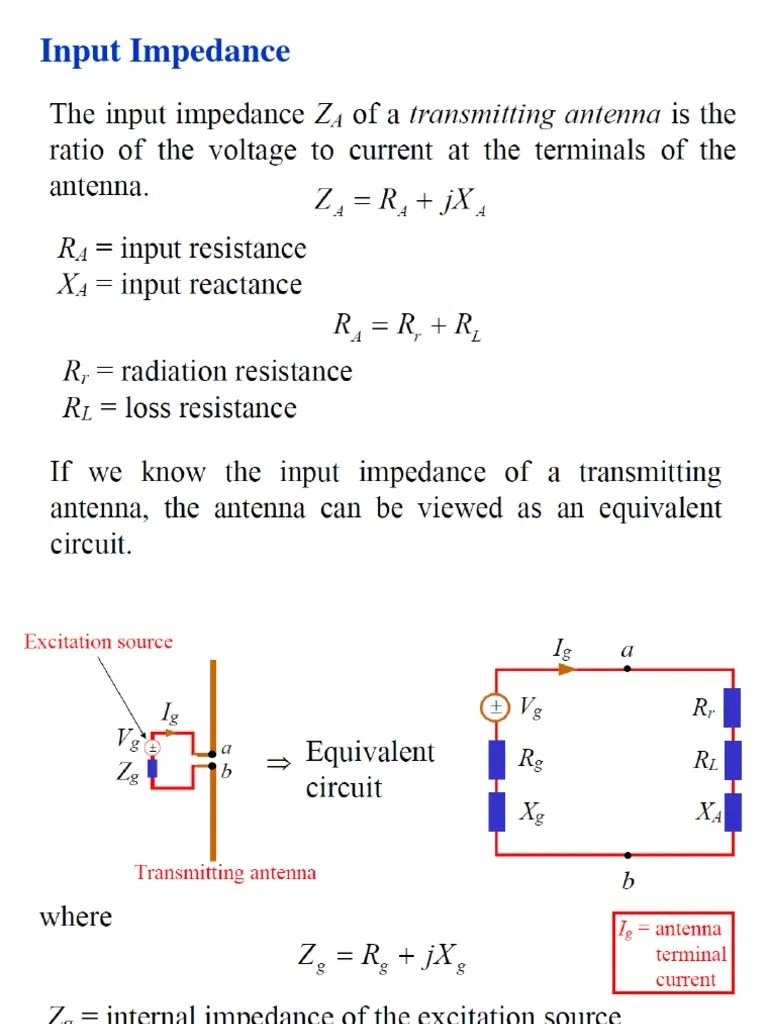 Input Impedance Antenna (Radio) Radar