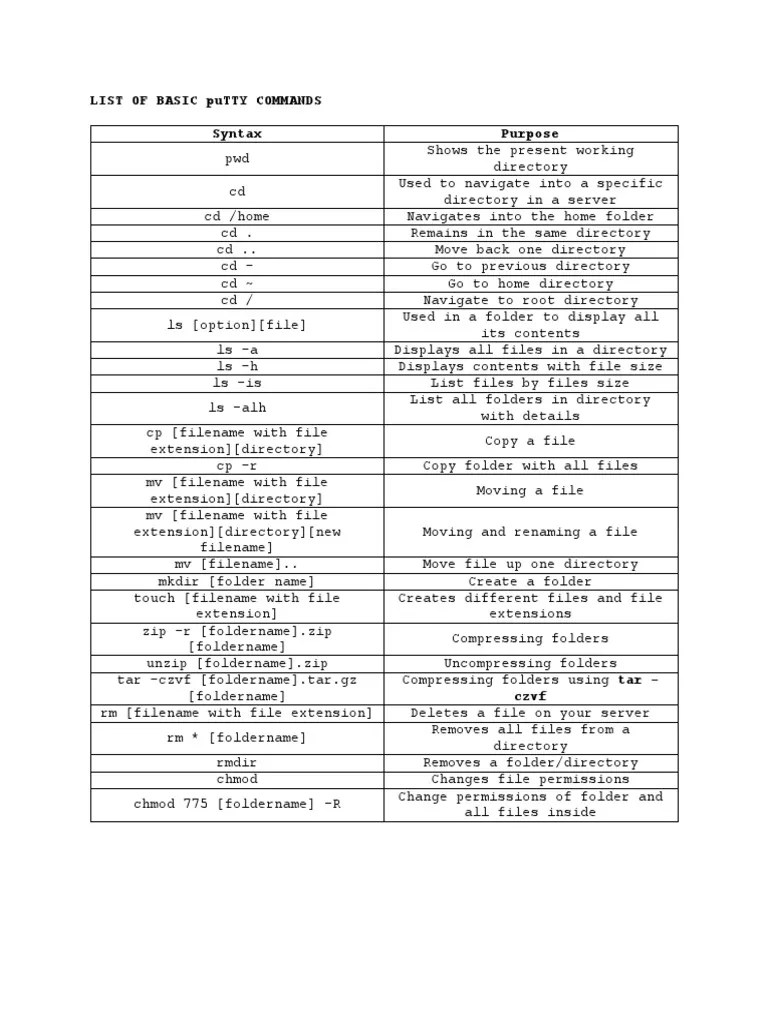 LIST OF BASIC PuTTY COMMANDS PDF Zip (File Format) Computer File