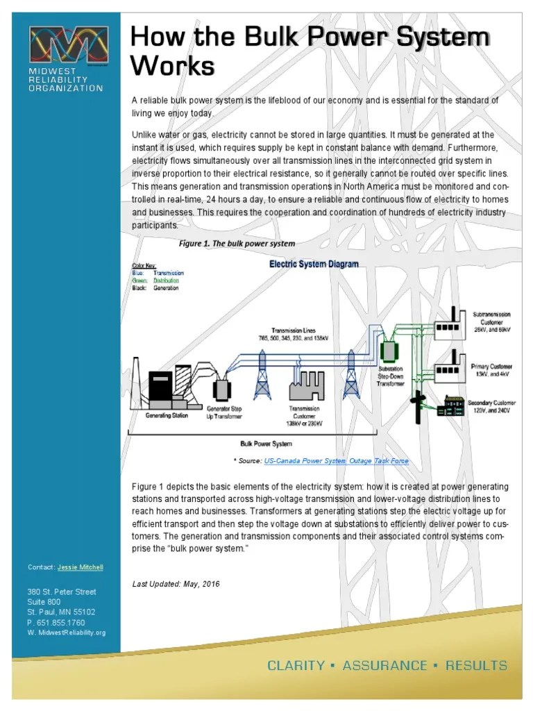 How The Bulk Power System Works PDF