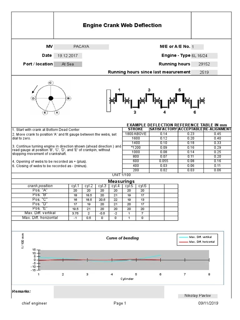 AE Crank  Deflections December PDF Vehicle Parts Components