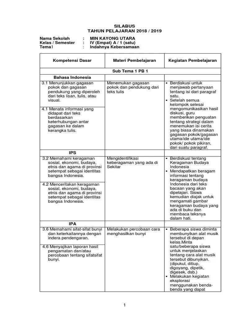 Contoh Soal Gagasan Pokok Dan Gagasan Pendukung Kelas 4 Sd – Berbagai Contoh