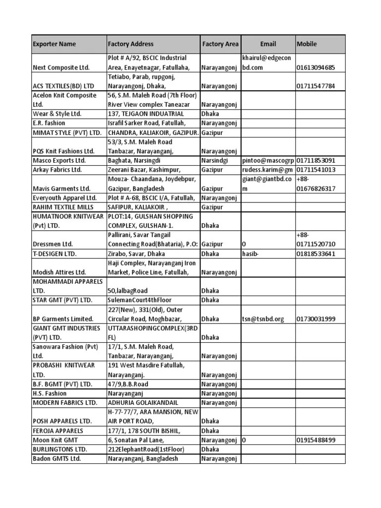 garments factory list.pdf Dhaka Textile Industry