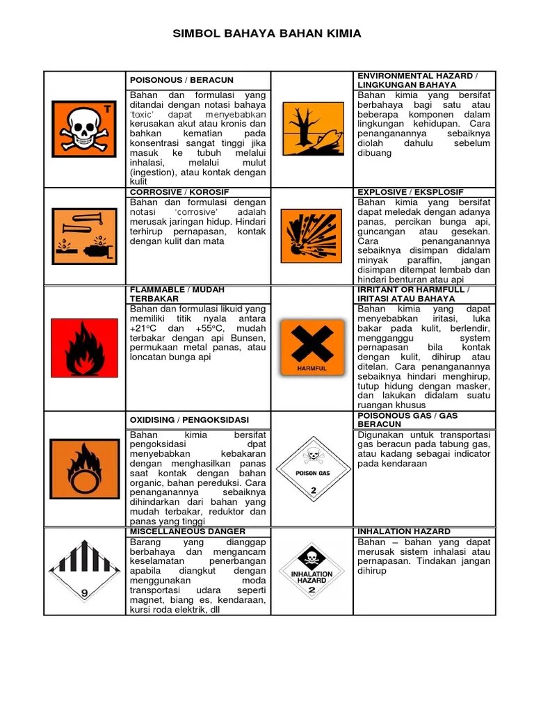 Simbol Bahaya Bahan Kimia | PDF