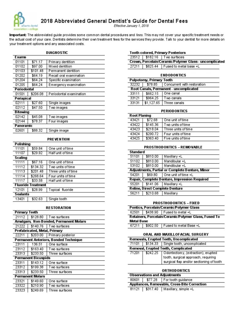 DO230 COMMON DENTAL PROCEDURE CODES (Modified), 58 OFF